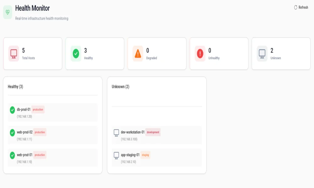Provisionix provisioning interface showing bulk user deployment across multiple Unix/Linux servers with automated SSH key management and group assignments