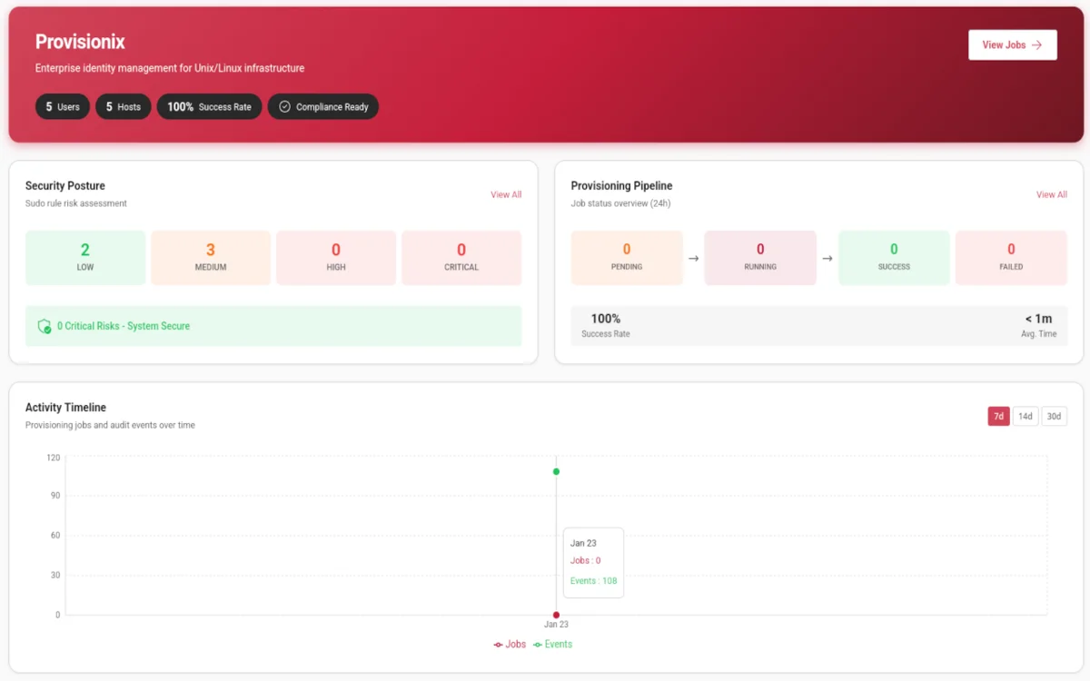 Provisionix Dashboard - Unix IAM Platform